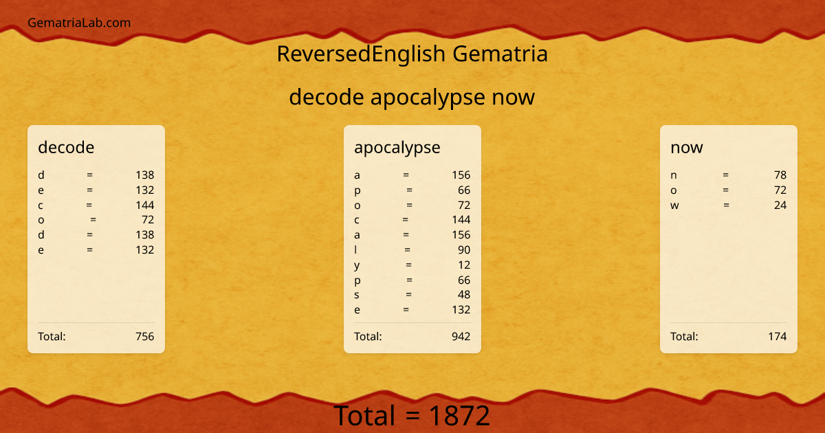 decode apocalypse now in reversedEnglish Gematria